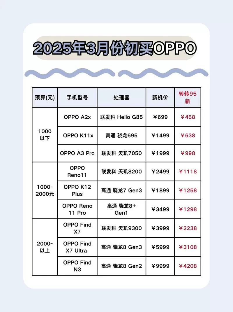 oppo2025全部价格表