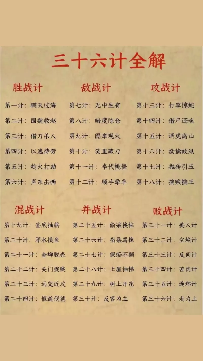 三十六计全文及解释