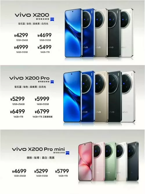 x300参数