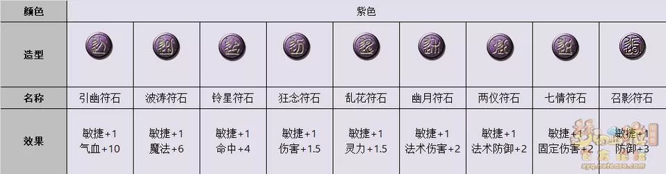 梦幻符石颜色与属性截图