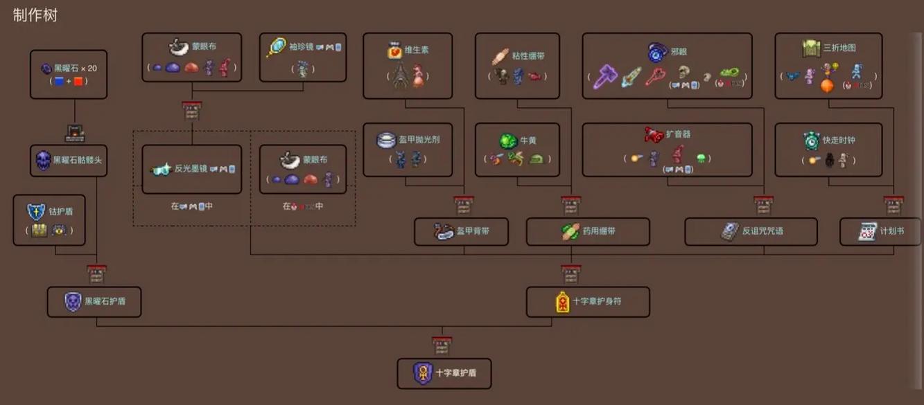 泰拉瑞亚14051全物品存档最新