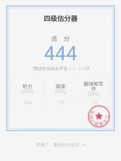 四级估分器网页版