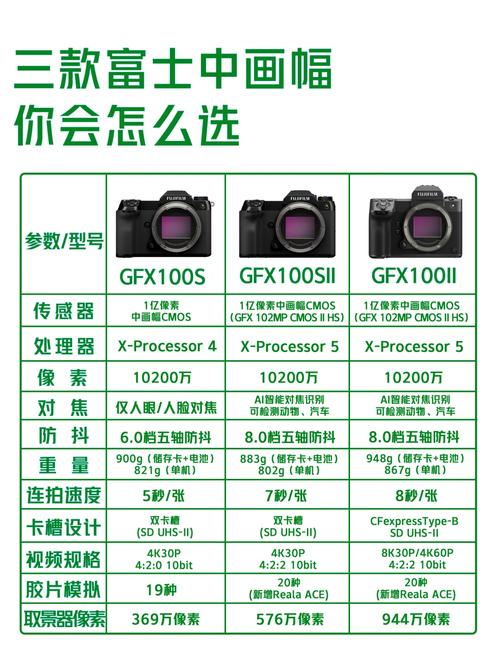 GFX工具箱教程