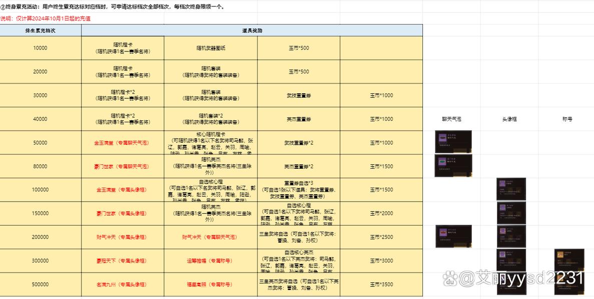 三国群英传2mod全部系列兑换码