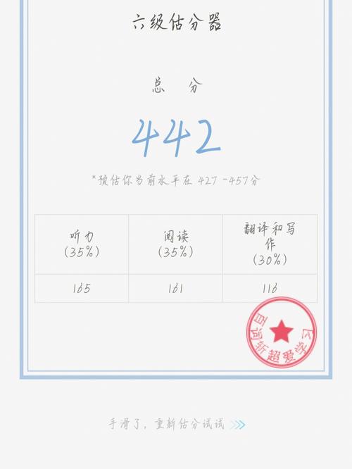 六级估分器2024年最新版本电子版