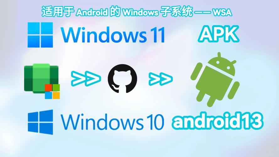 windows安装安卓虚拟机