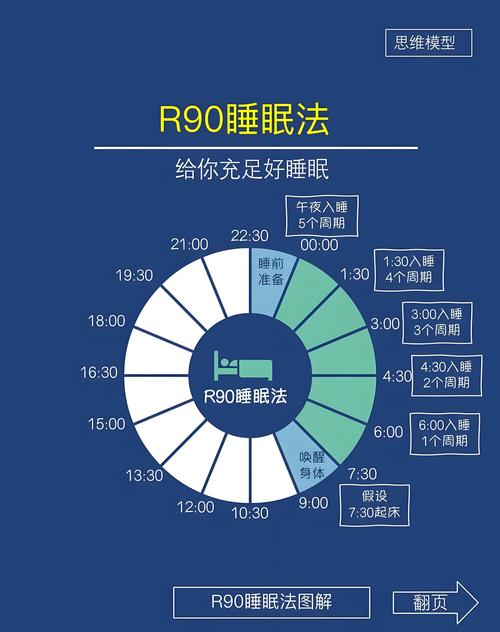 触摸睡眠2手机版下载
