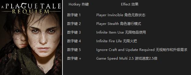瘟疫传说安魂曲修改器最新版更新内容截图