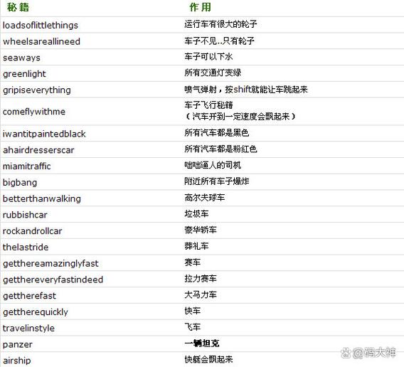 侠盗飞车罪恶都市秘籍无限弹药金钱侠盗飞车罪恶都市秘籍无限弹药截图