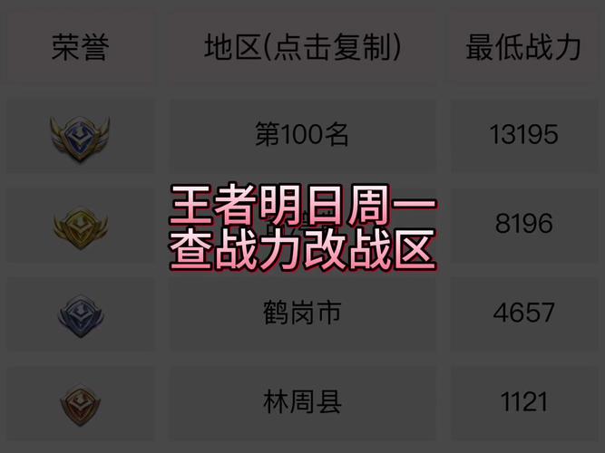 王者荣耀查询战区战力修改版截图