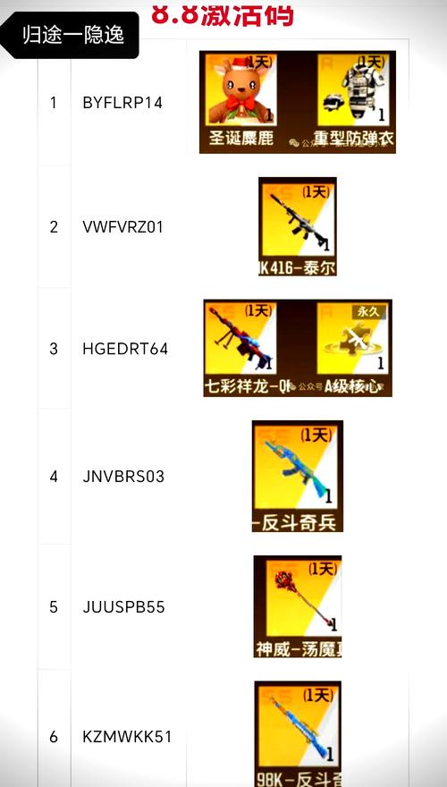 全民枪神激活码领取1000000点券视频