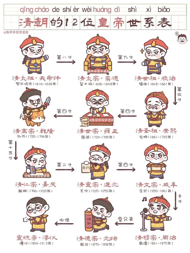 大清皇帝清软破解版缩略图