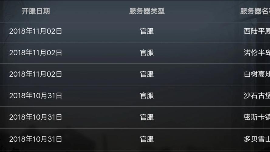 明日之后新区2025年开服表通用版