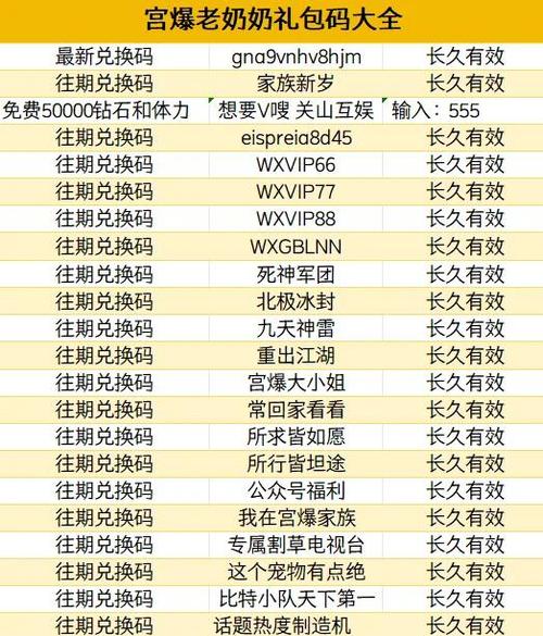 宫爆老奶奶家族篇手游兑换码无限金币版截图