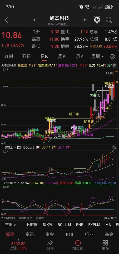 通达信手机版导入自编指标无限阅币