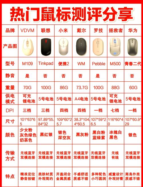无线鼠标怎么用呀图解图标