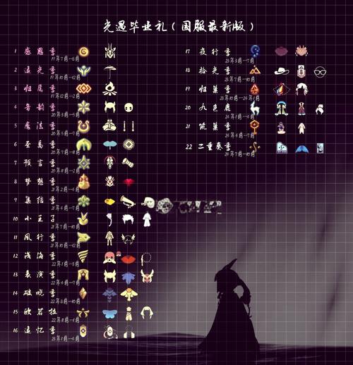 光遇全图鉴免费
