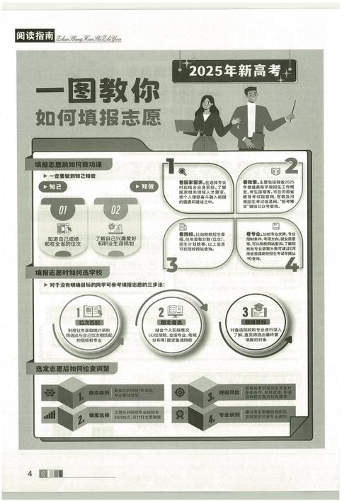 2025年招生之友电子版免费阅读