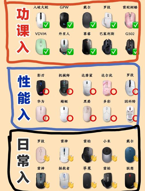 无线鼠标用法视频正式版