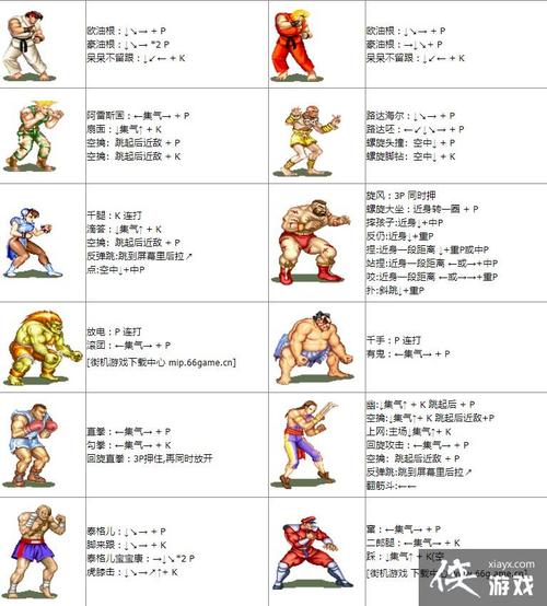 街霸出招表截图