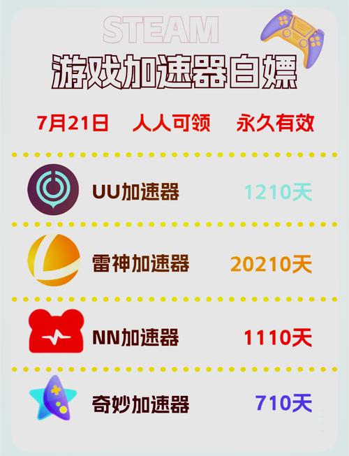 UU加速器破解永久VIP破解版无限次数