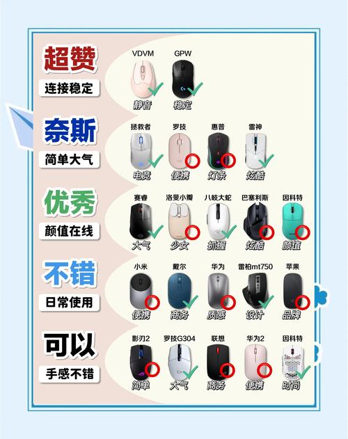 无线鼠标怎么用呀视频