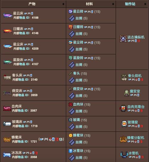 泰拉瑞亚全物品ID表APP免费观看