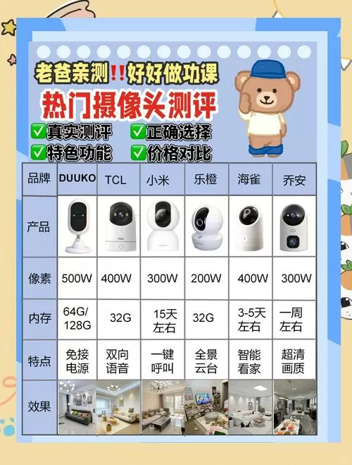 新装摄像头如何配置ip