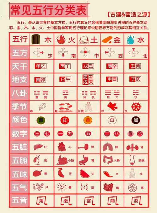 中国汉字五行查询表截图