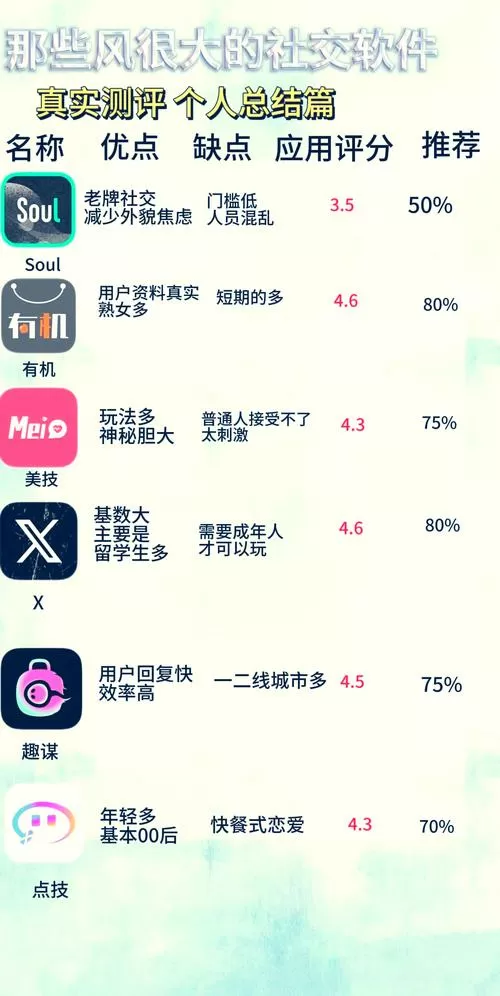 soul怎么看历史浏览记录截图