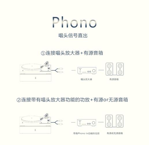 spdif接口如何接音响功放