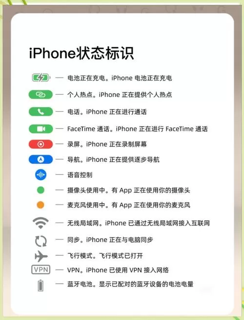 苹果手机的代码大全
