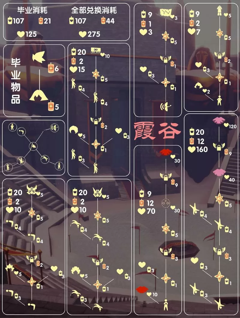 sky光遇先祖解锁图解