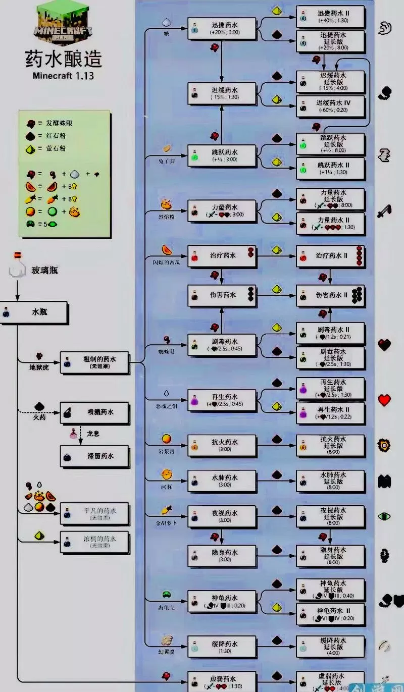 我的世界变异药水教程
