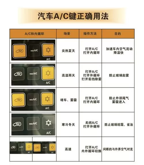 ac键是什么键它的功能是什么