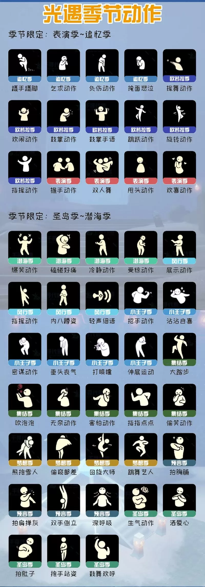 光遇低头一直啃动作教程