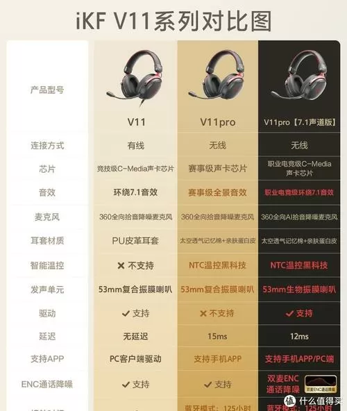 如何测试耳机麦克风