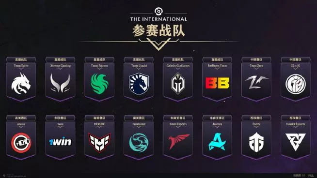 dota2战队最新人员名单