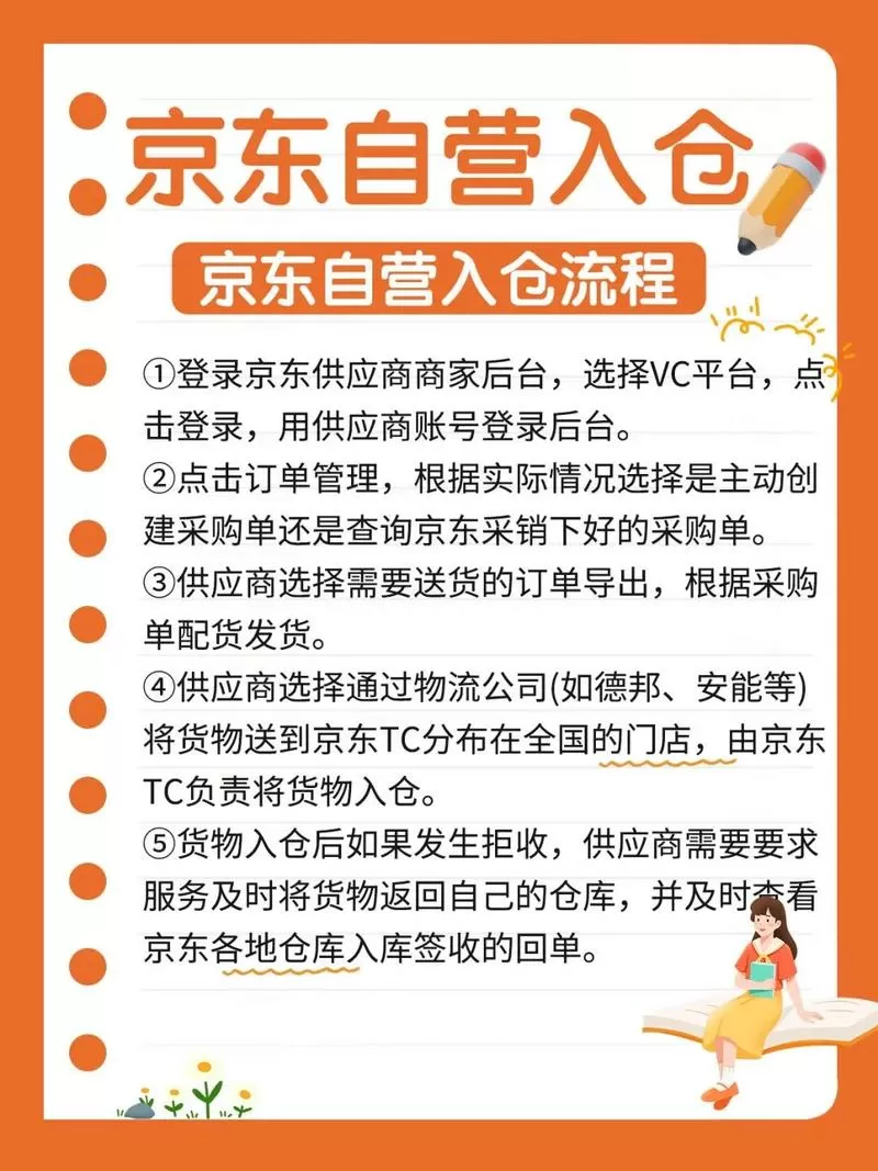 京东自营入仓流程图解
