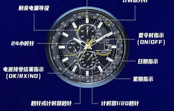 电波表收不到波怎么办