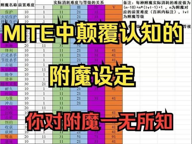 mite贝爷生存附魔图鉴