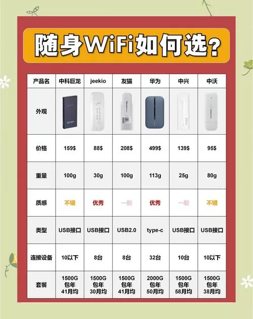 随身wifi怎么开启