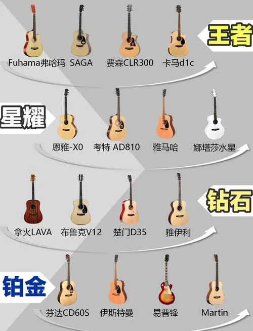 吉他入门必背口诀