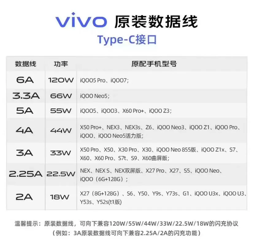 vivo充电器型号对照表