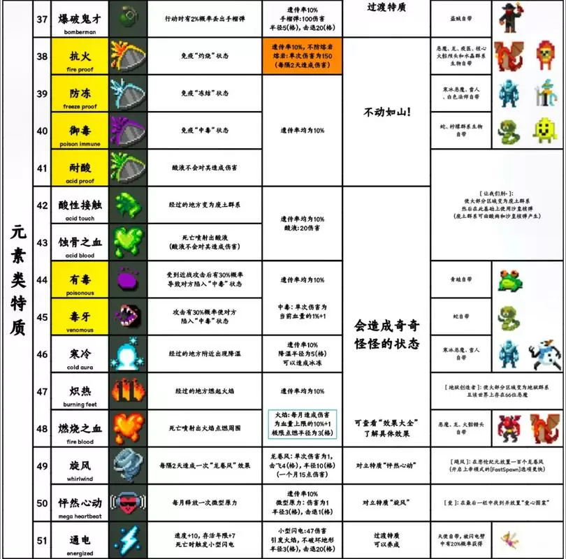 世界盒子老版本全部解锁图标