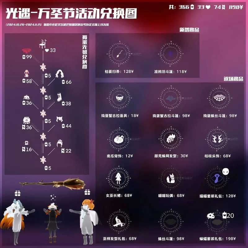 光遇全物品满级动作下载2024截图