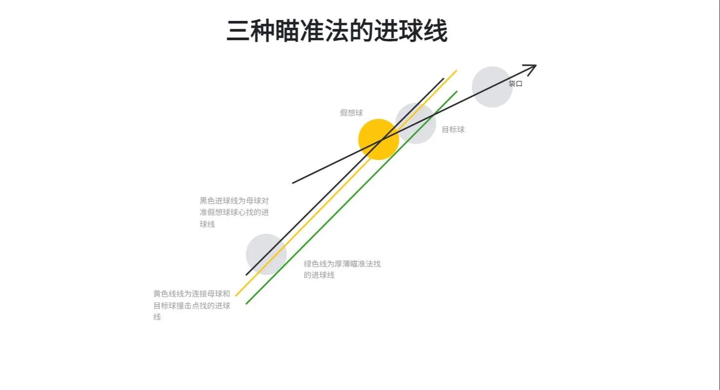台球瞄准视频教程合集