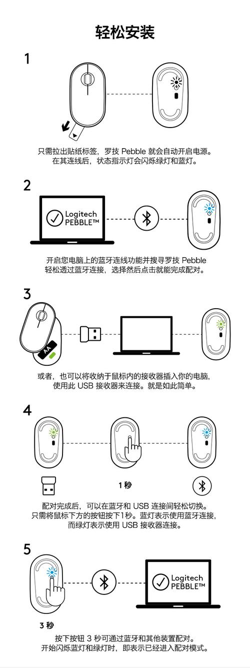 无线鼠标使用说明视频