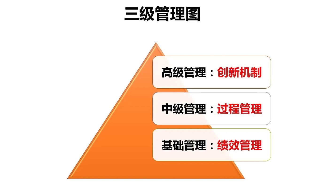 三级理论和二级理论怎么分辨缩略图