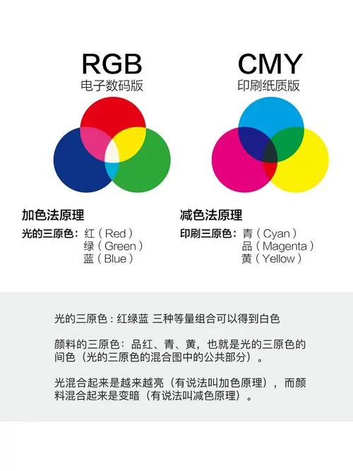 投影颜色最忌三种颜色游戏截图